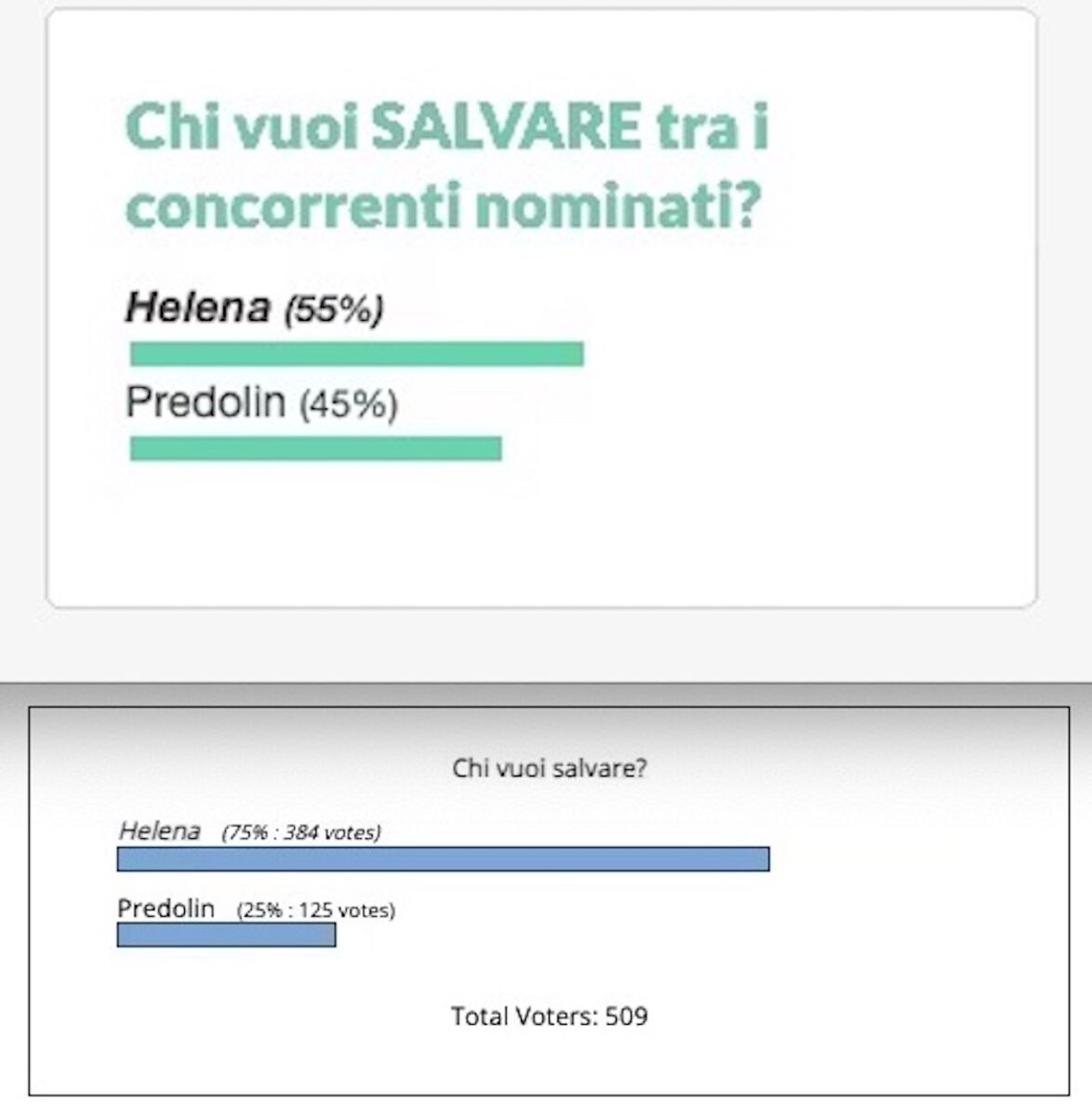 Chi uscirà nella prossima puntata dell’Isola dei Famosi 2023