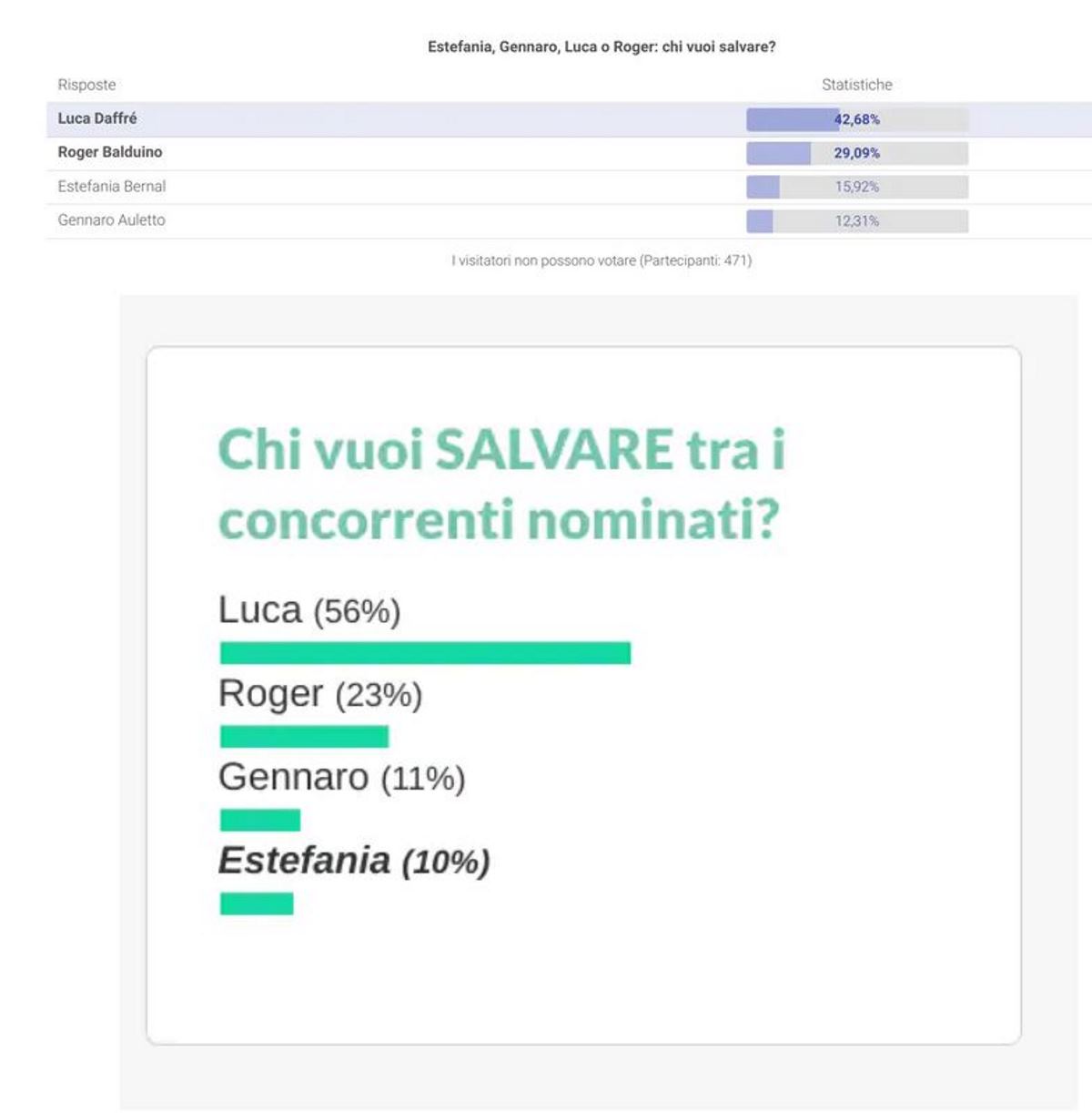 isola dei famosi eliminazione estefania bernal rischio