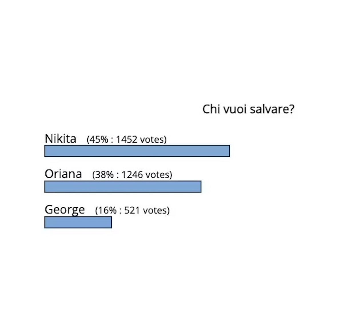 GF Vip 7, nuova eliminazione: chi esce lunedì 30 gennaio 2023