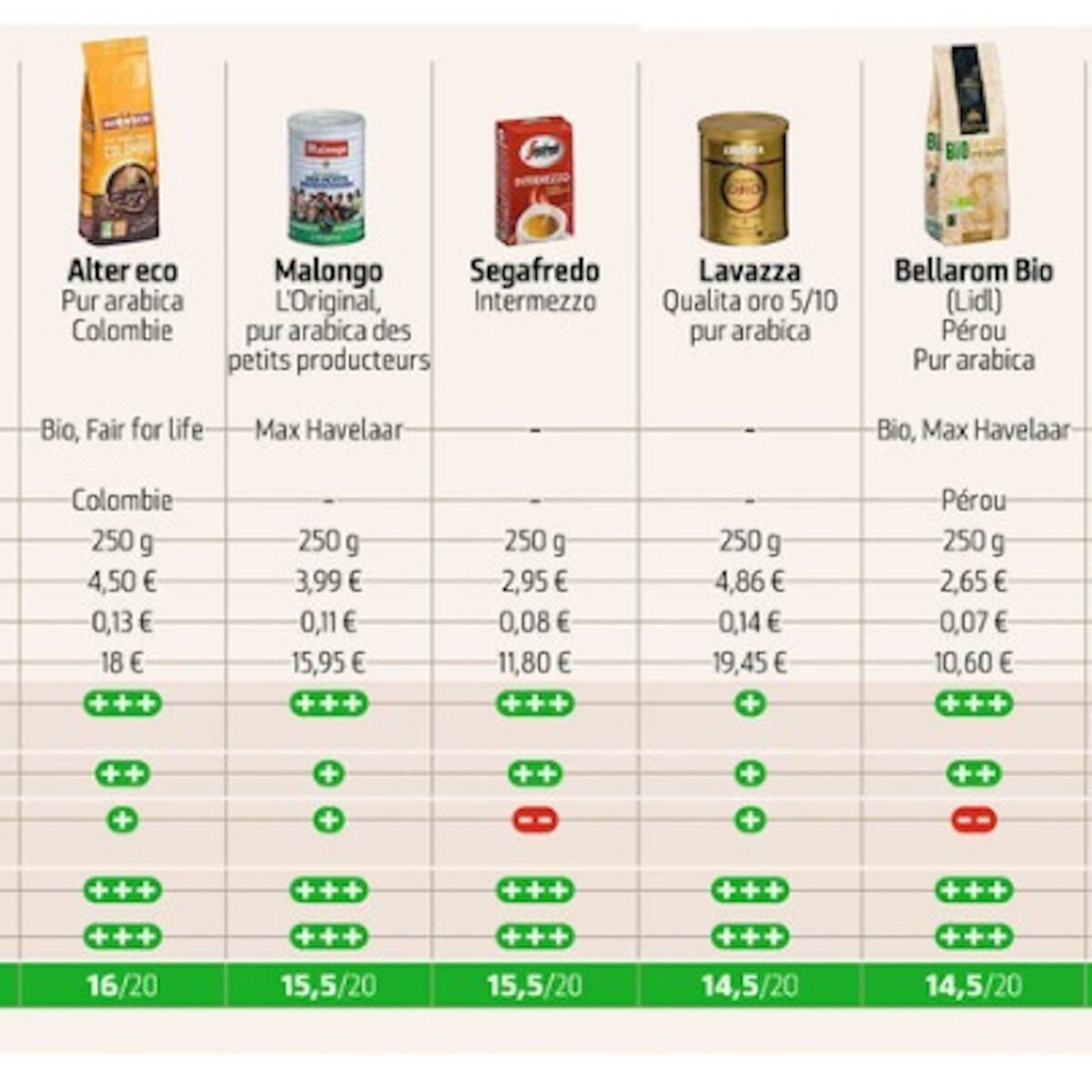 Parliamo di caffè: quali sono i migliori d’Italia?