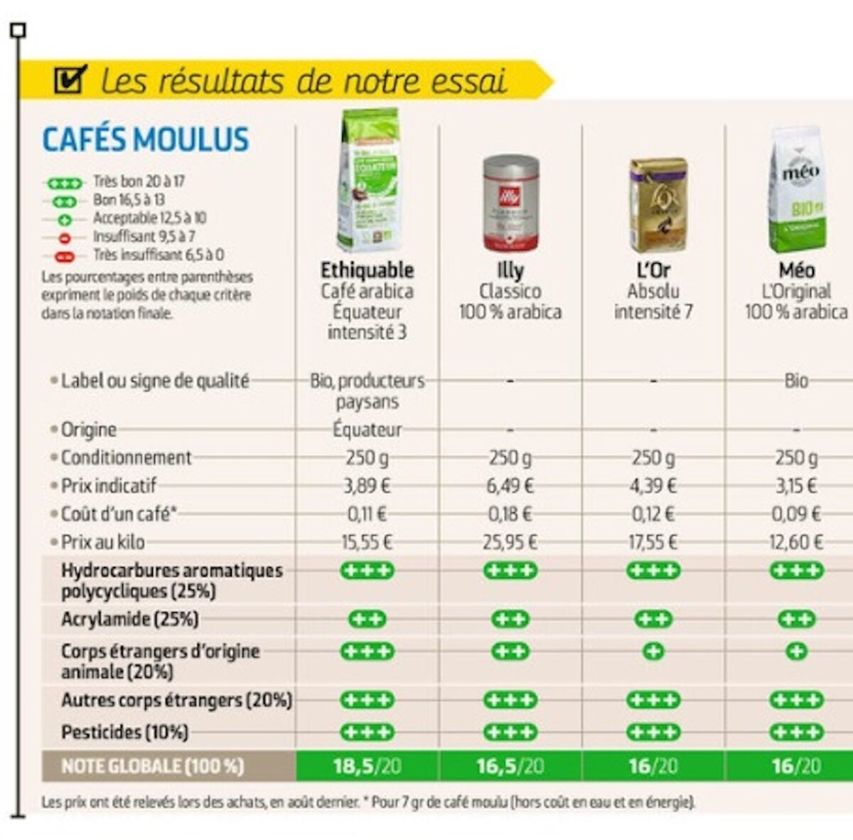 Parliamo di caffè: quali sono i migliori d’Italia?