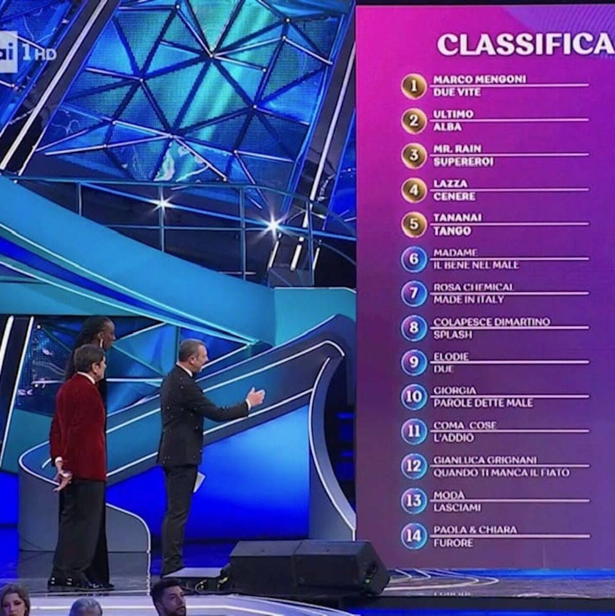 La classifica della terza serata del Festival di Sanremo 2023