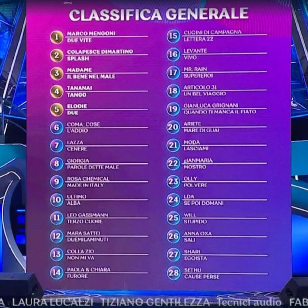 Sanremo 2023: la classifica della seconda serata