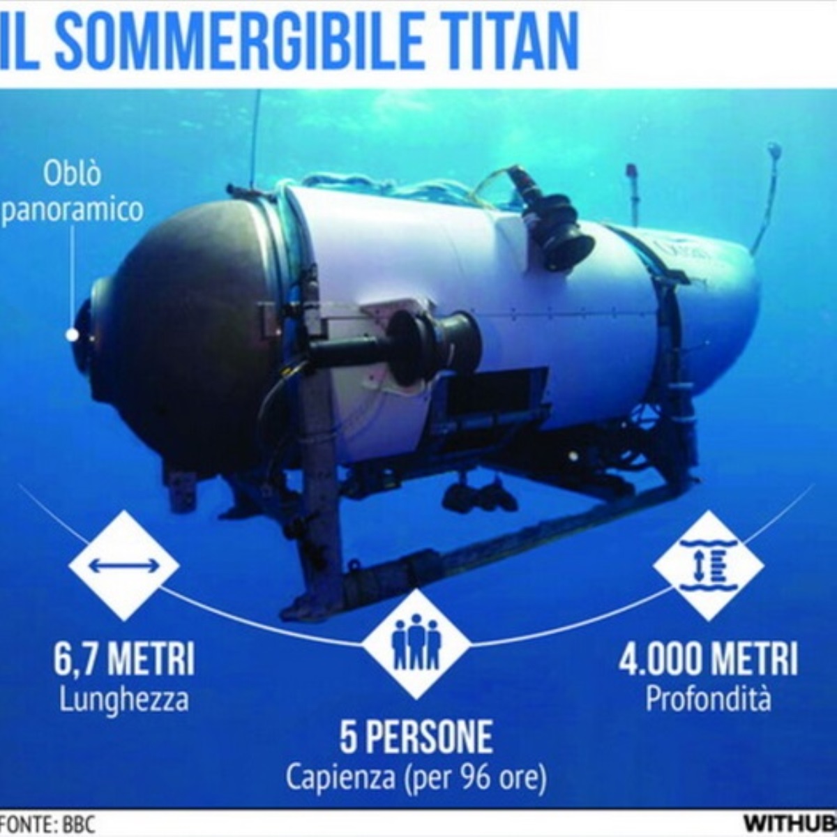 Sommergibile Titan, sul fondale dell'oceano trovati dei detriti 