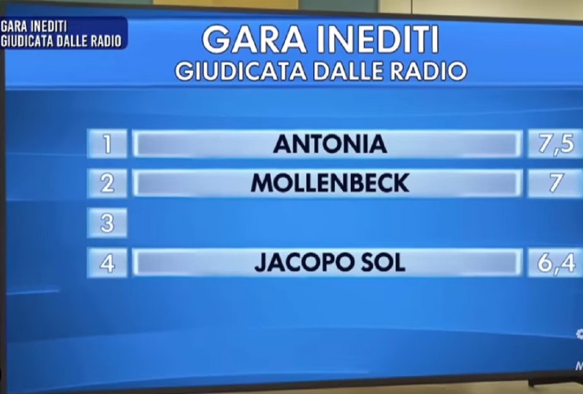 Amici 24, Jacopo Sol ultimo nella gara degli inediti 