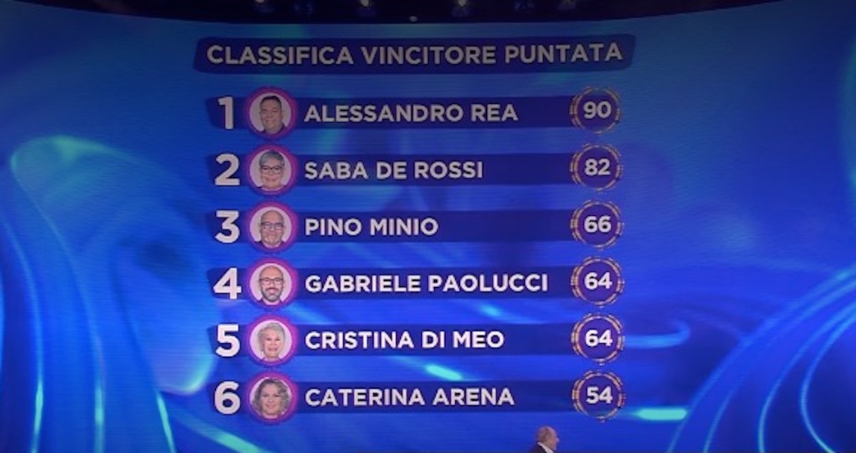 Io Canto Senior, vince Alessandro Rea